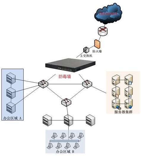 evoc主流网络应用平台在企业防毒墙系统中的应用010-82795822